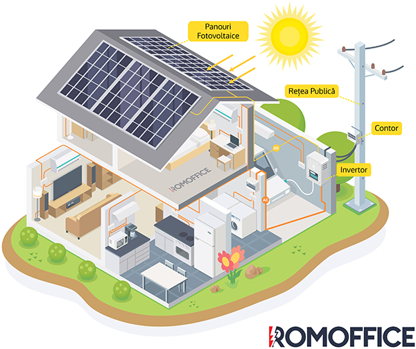 Cum functioneaza un sistem fotovoltaic